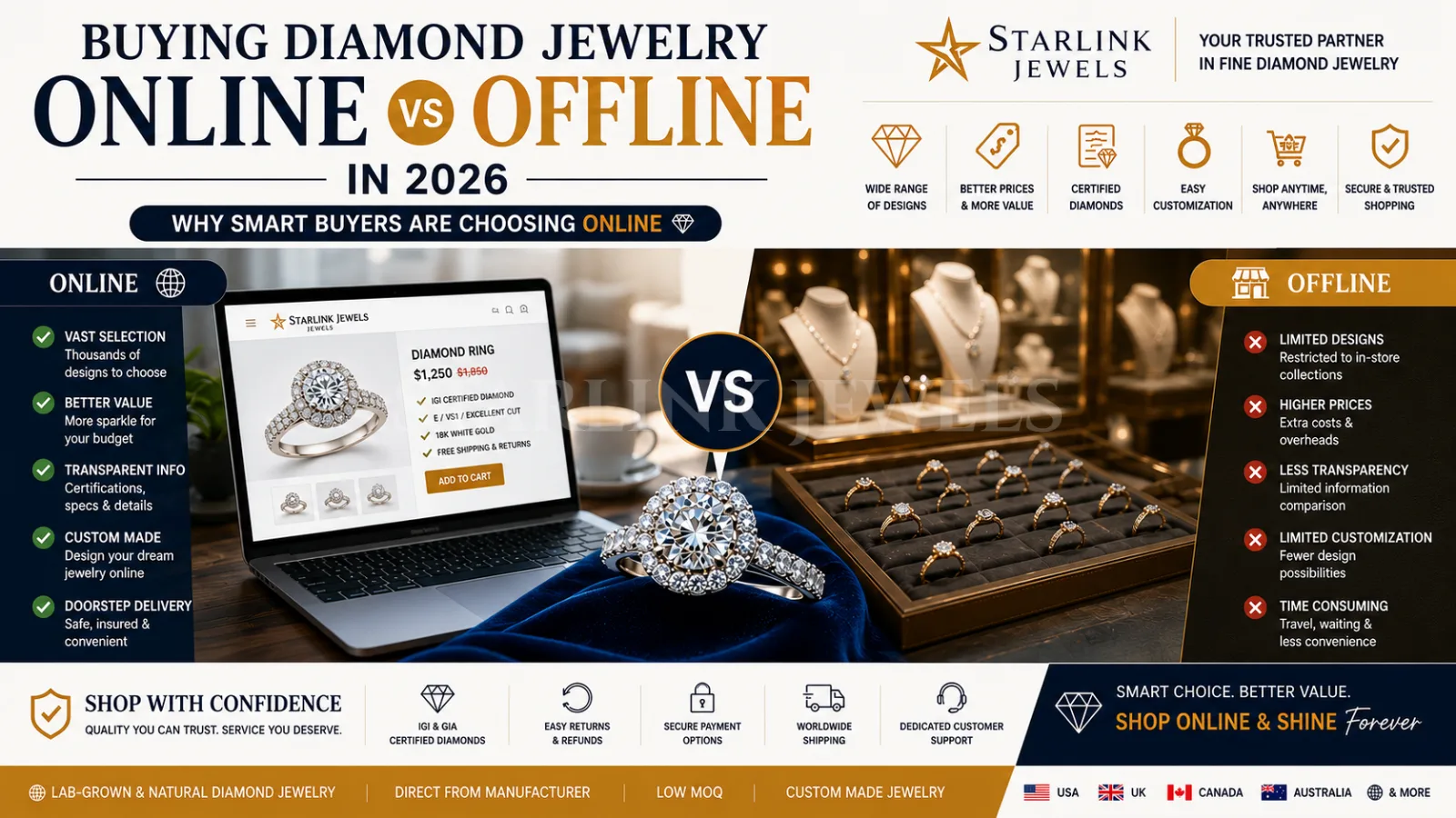Buying Diamond Jewelry Online vs Offline In 2026: Which Is The Smarter Choice?