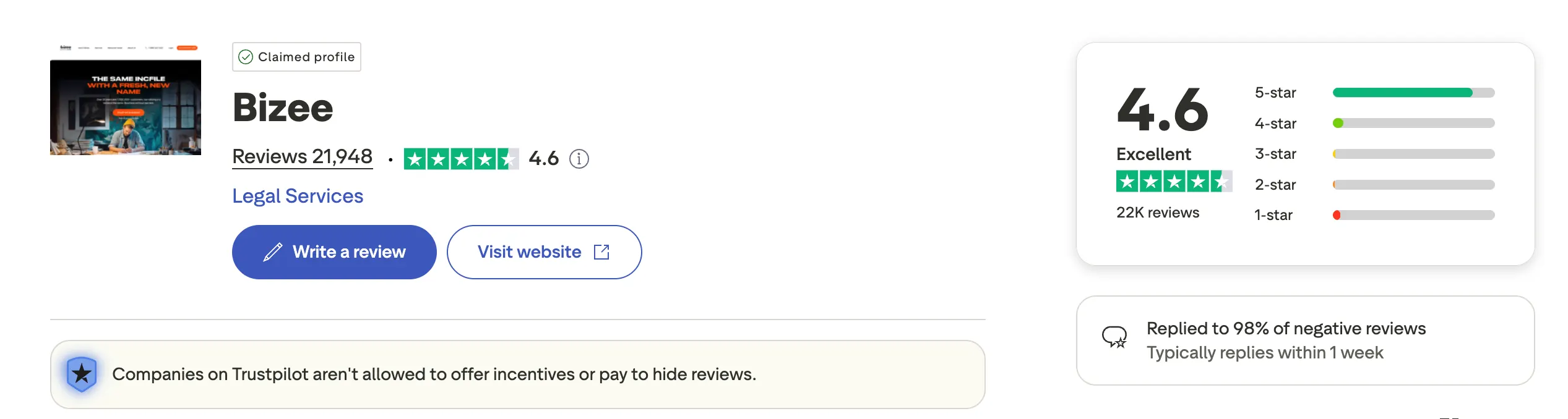 Incfile Trustpilot Yorumları