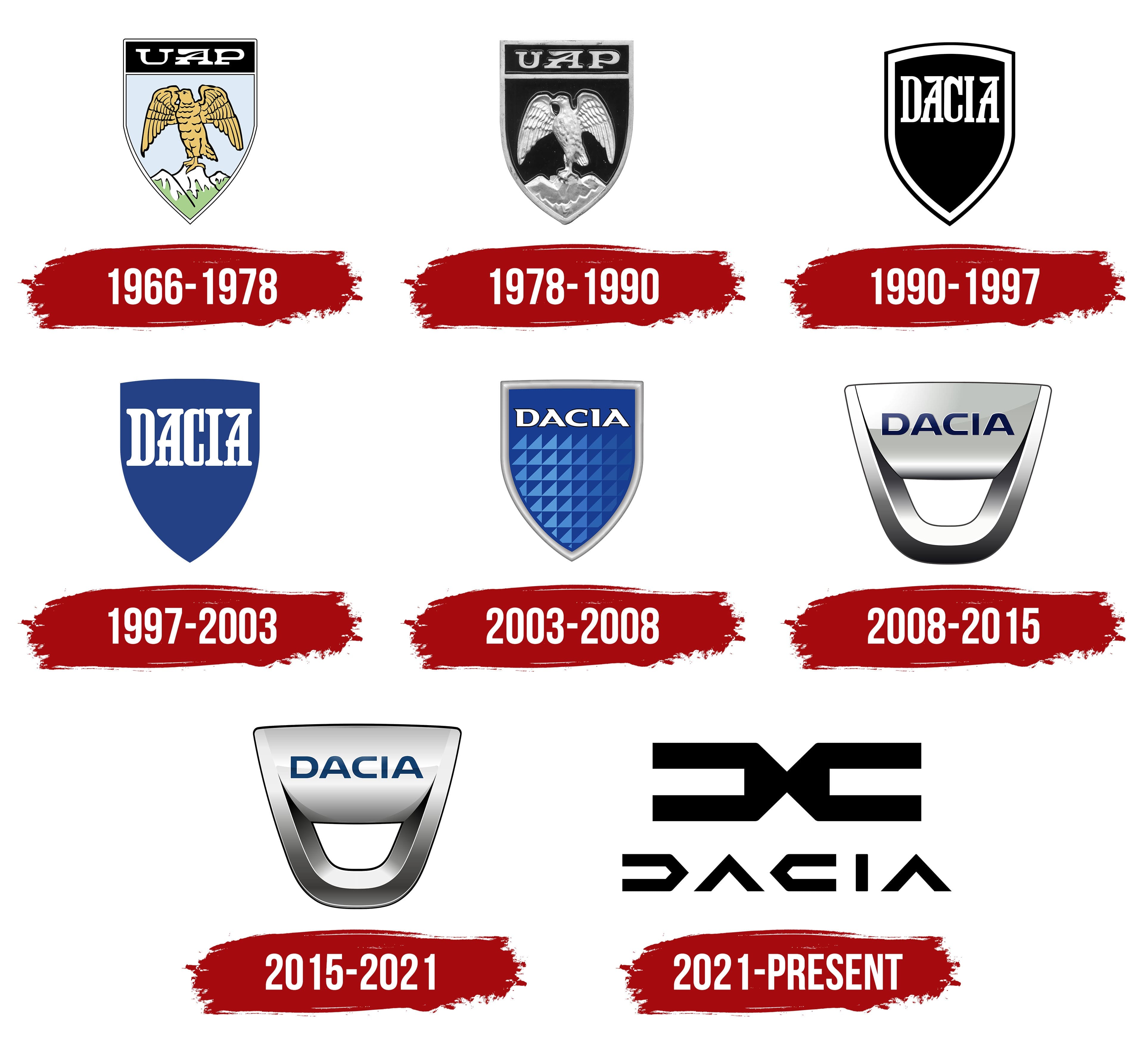 The Early Days Of Dacia