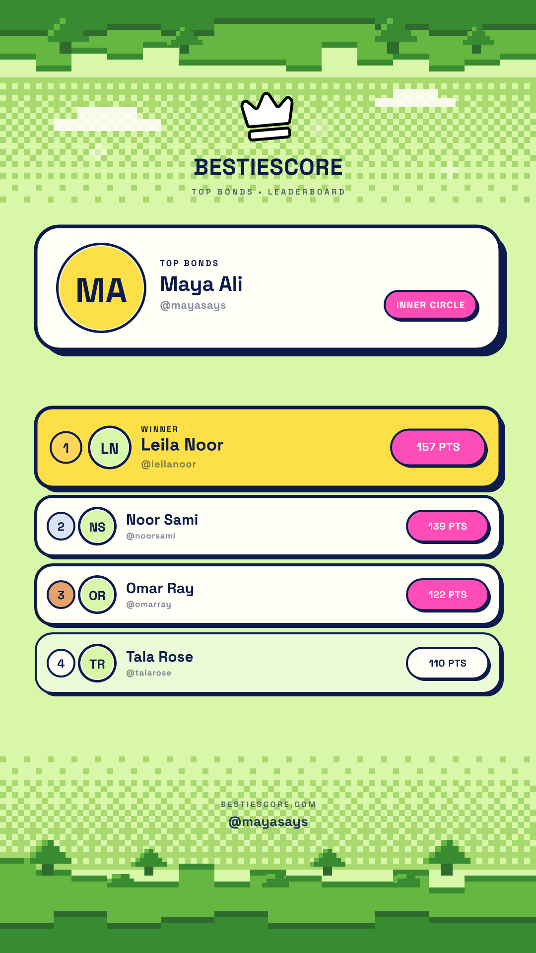 BestieScore Instagram Story leaderboard showing Maya's top four friendship bonds