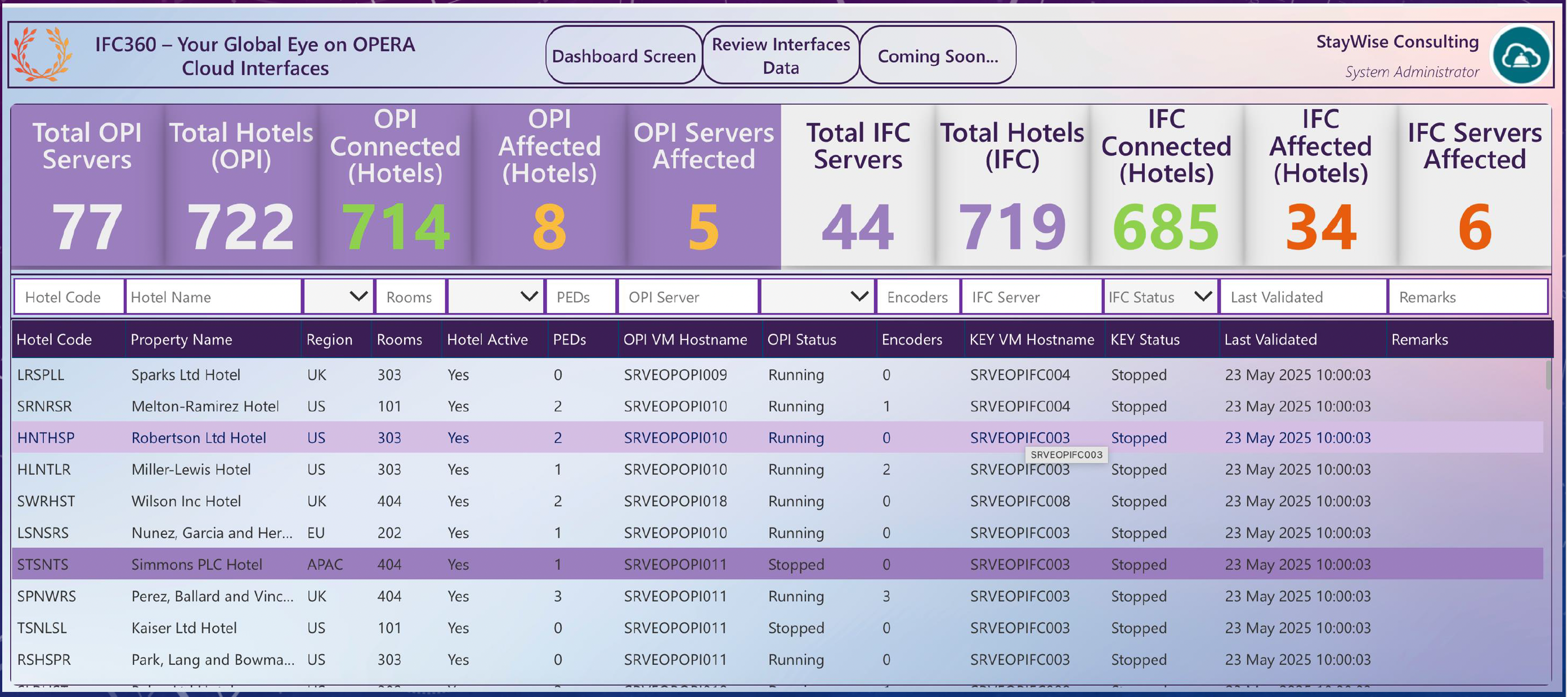 IFC360 for OPERA Cloud