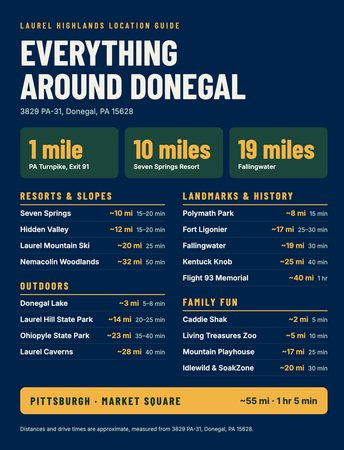 Distance Guide@1x