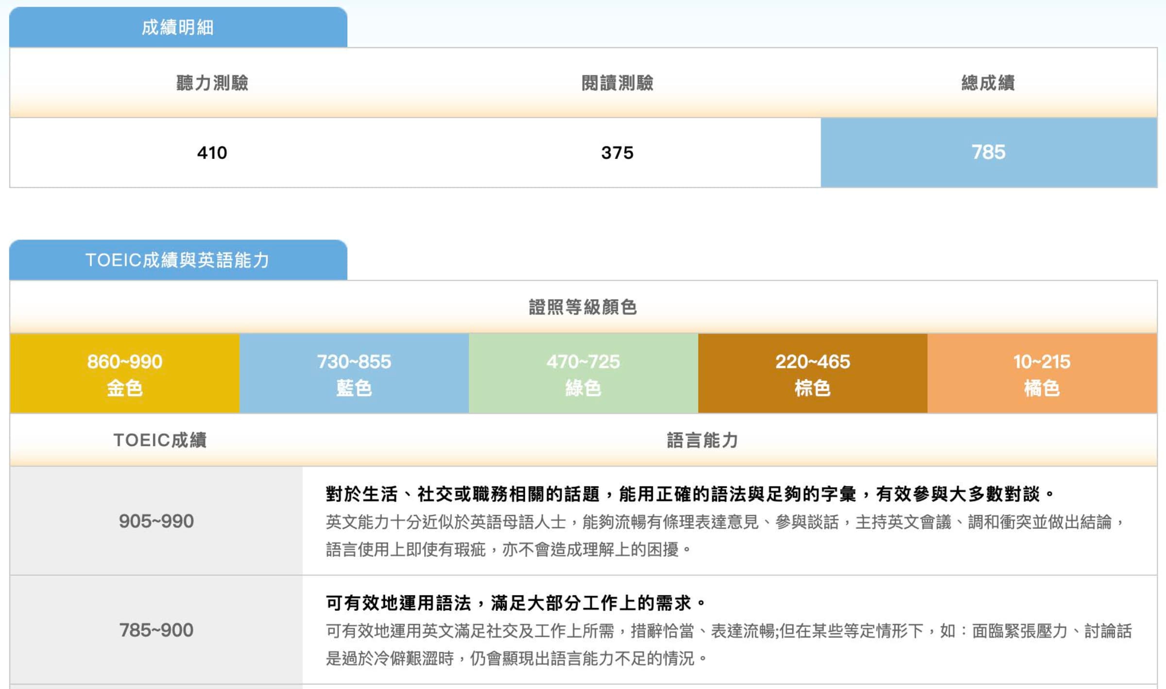 toeic-score-by-2025-stella