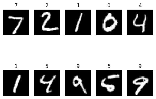 10-mnist-regression-image-predicted
