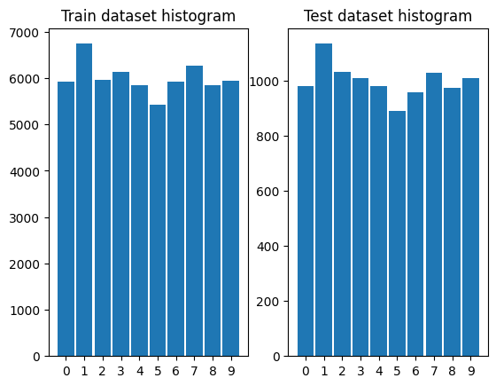 6-mnist-data-distribution