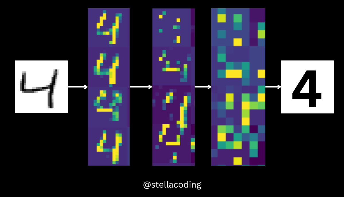 4-layer-neural-network-for-recognizing-handwritten-digits-2