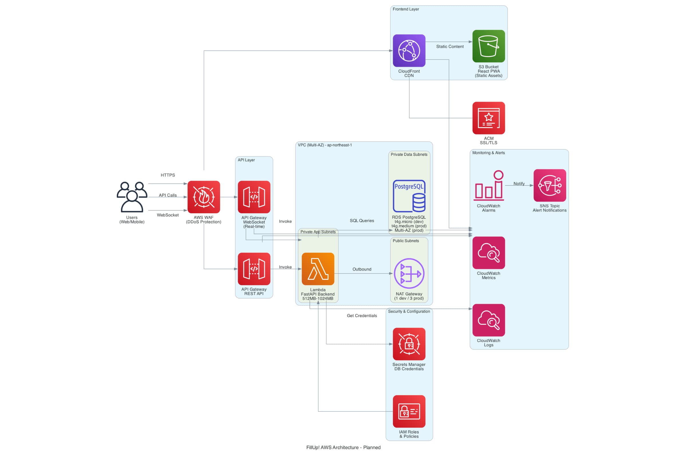 kiro-hooks-cdk-architecture-diagram-generator-event-manual-final-diagram