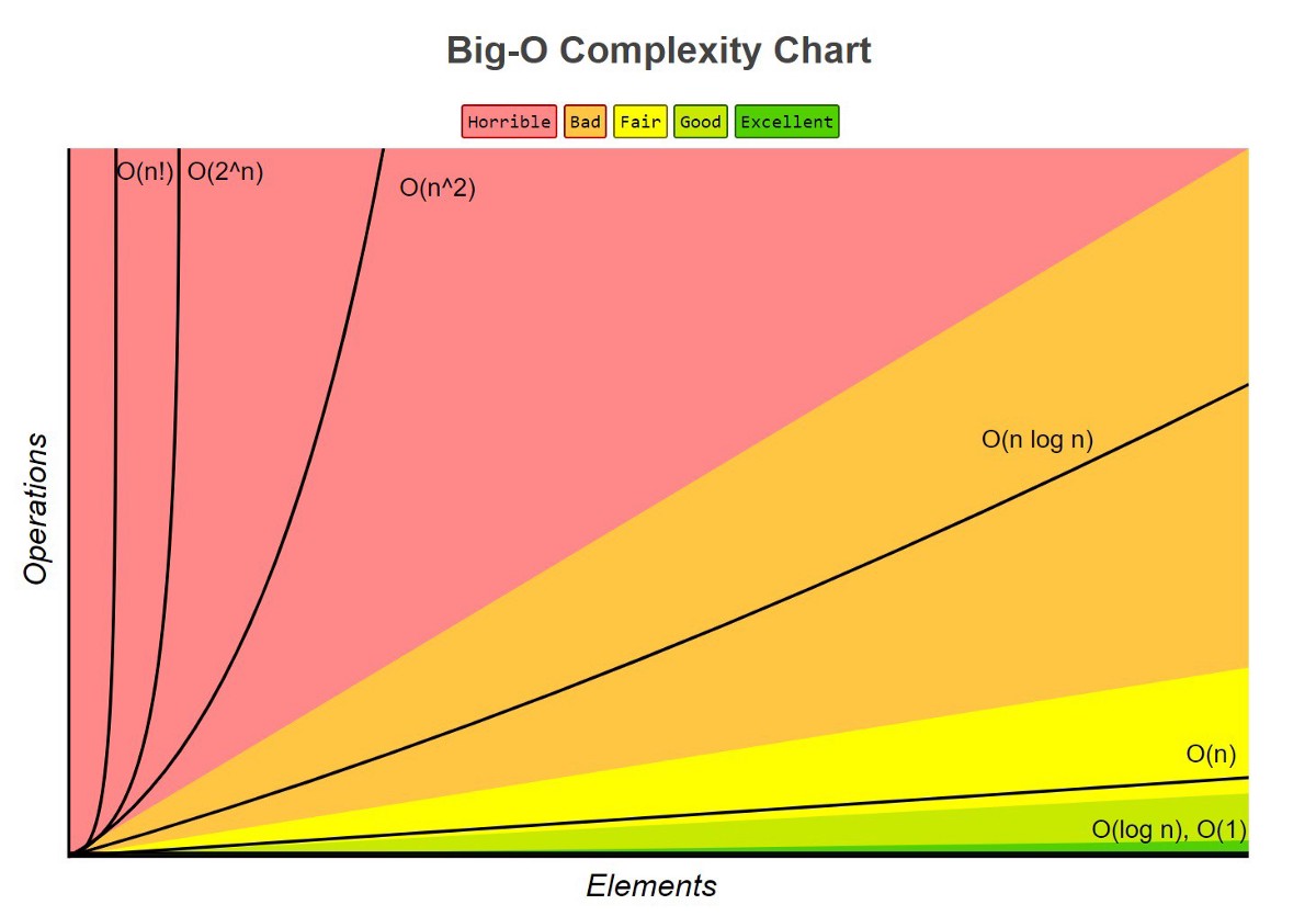 big-o-complexity-chart
