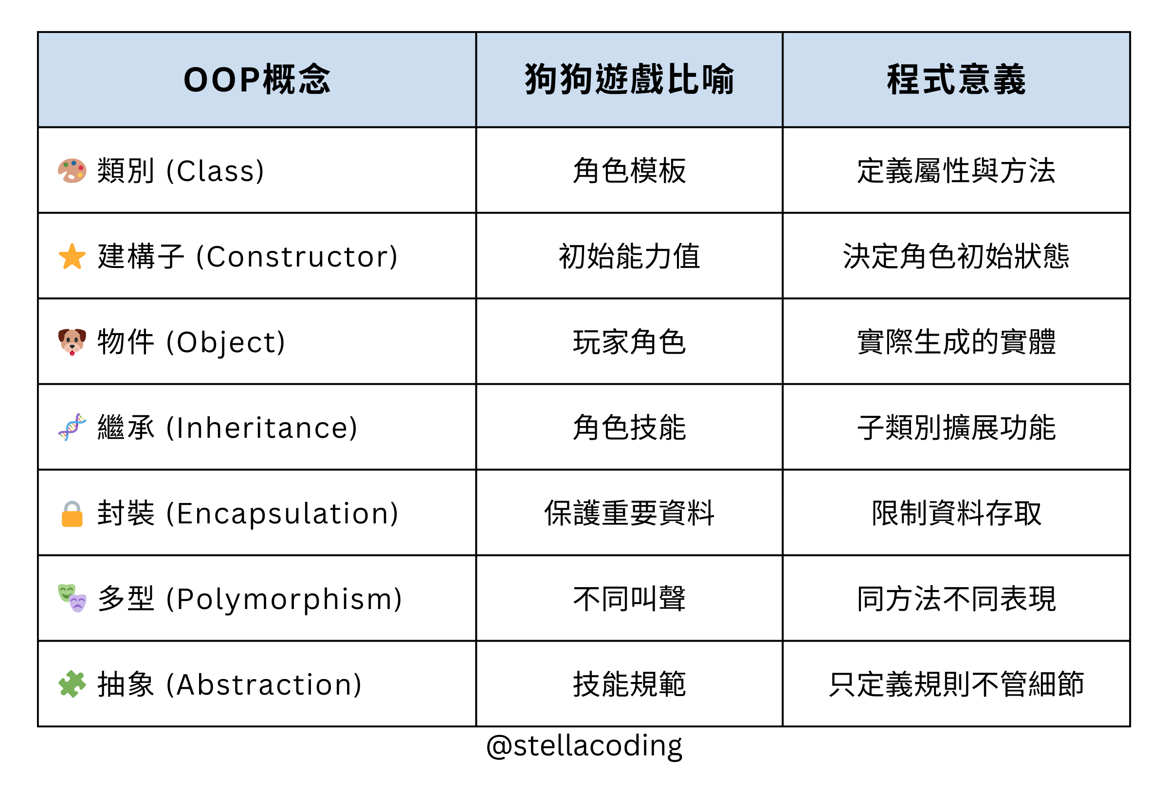 oop-advanced-village-concept-table