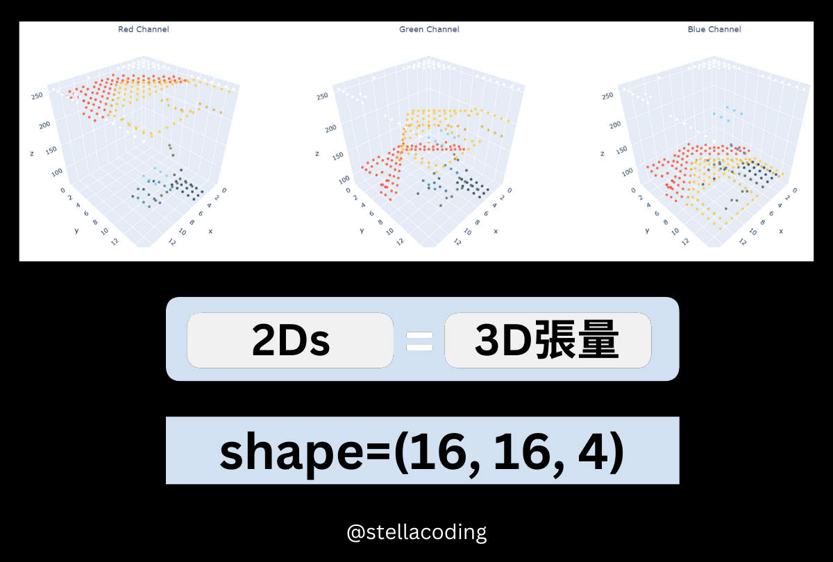 tensor-3d-1