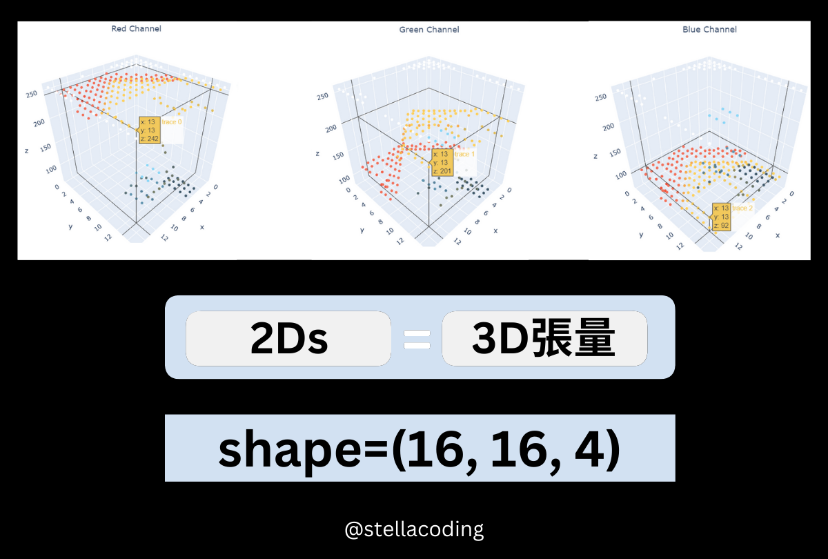tensor-3d-2