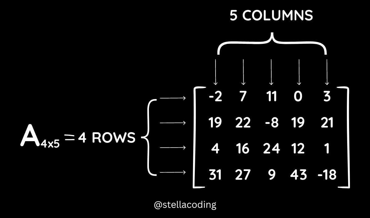tensor-array-row-column