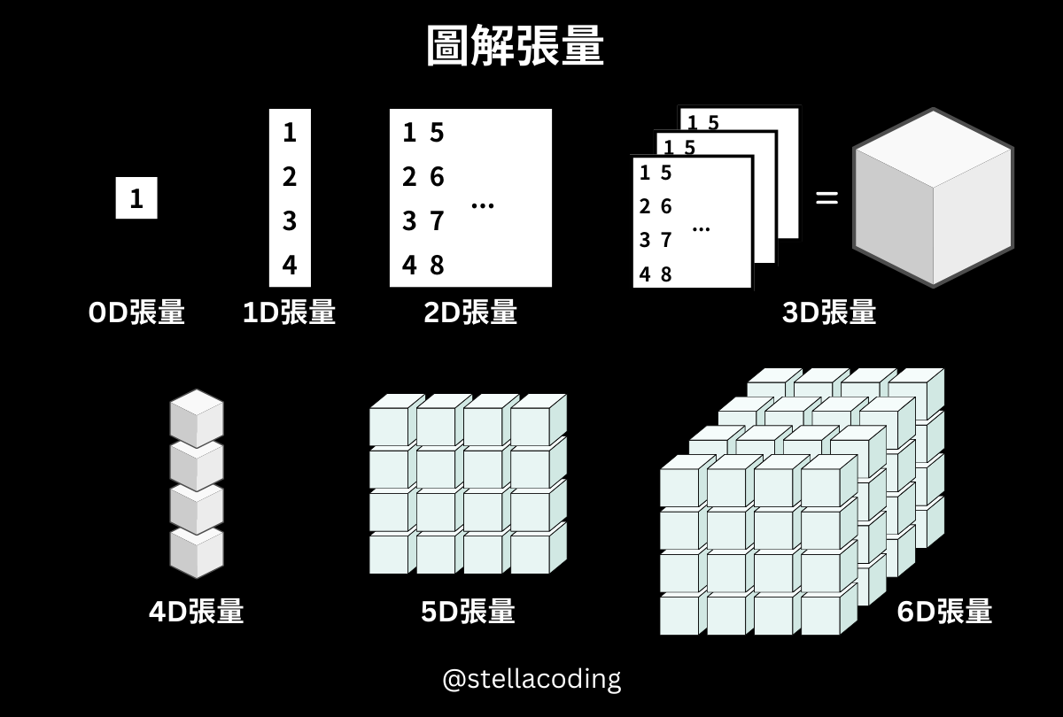 tensor-figure