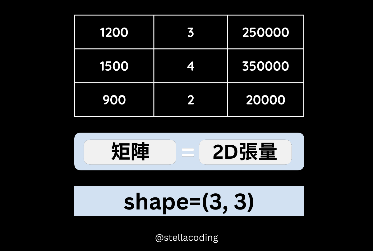 tensor-matrix