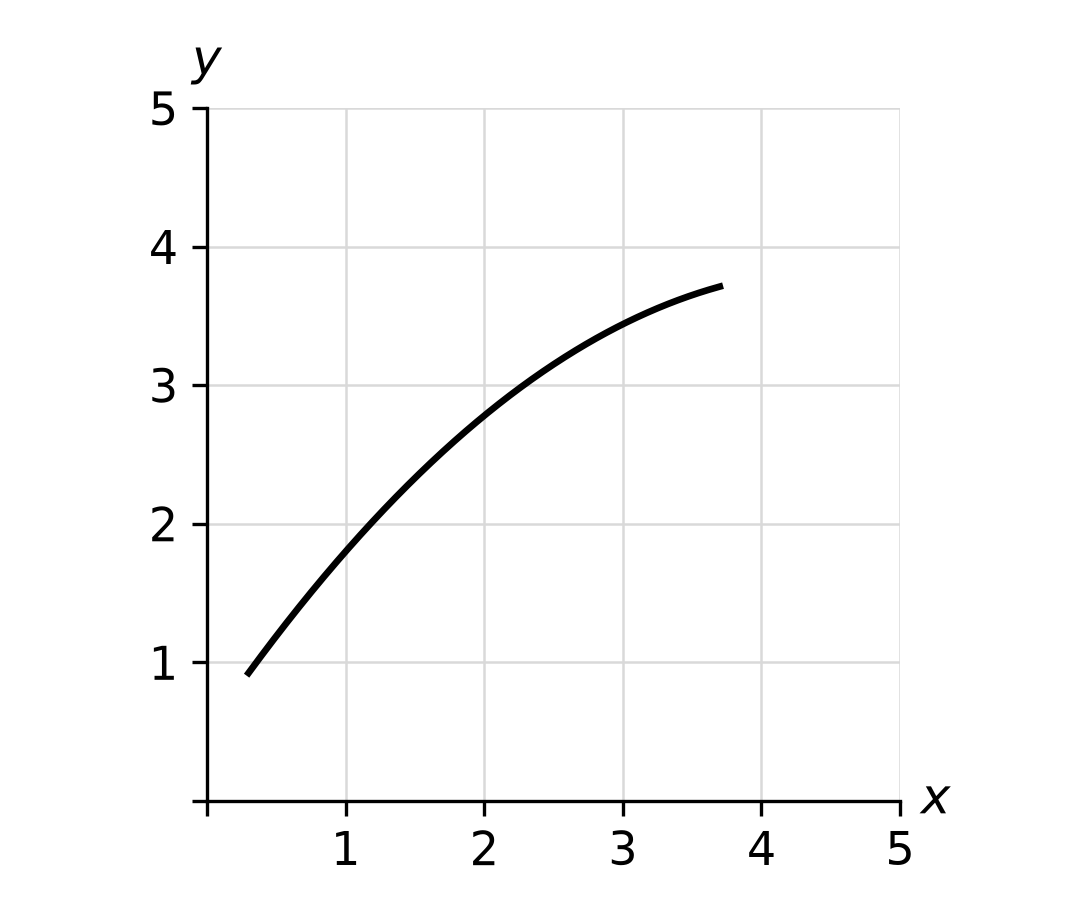 Graph option
