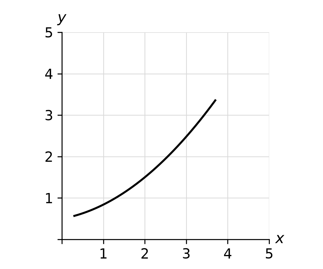 Graph option