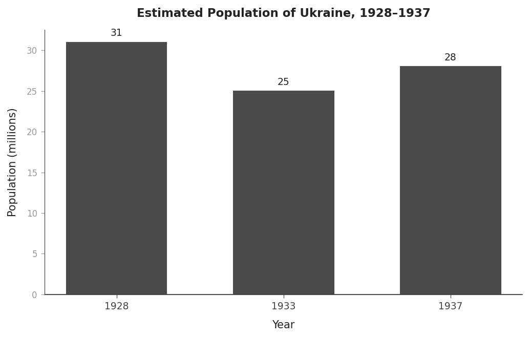 Selected Events, 1915-1919