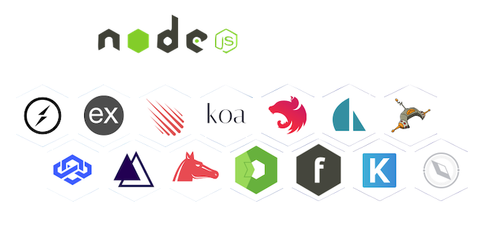 NodeJS developers with skills in one or more frameworks