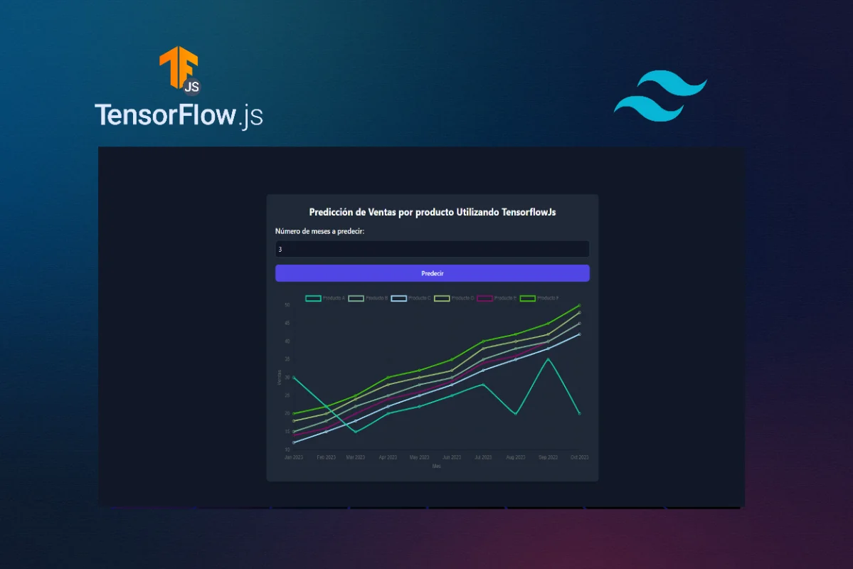 Predicción de Ventas por producto