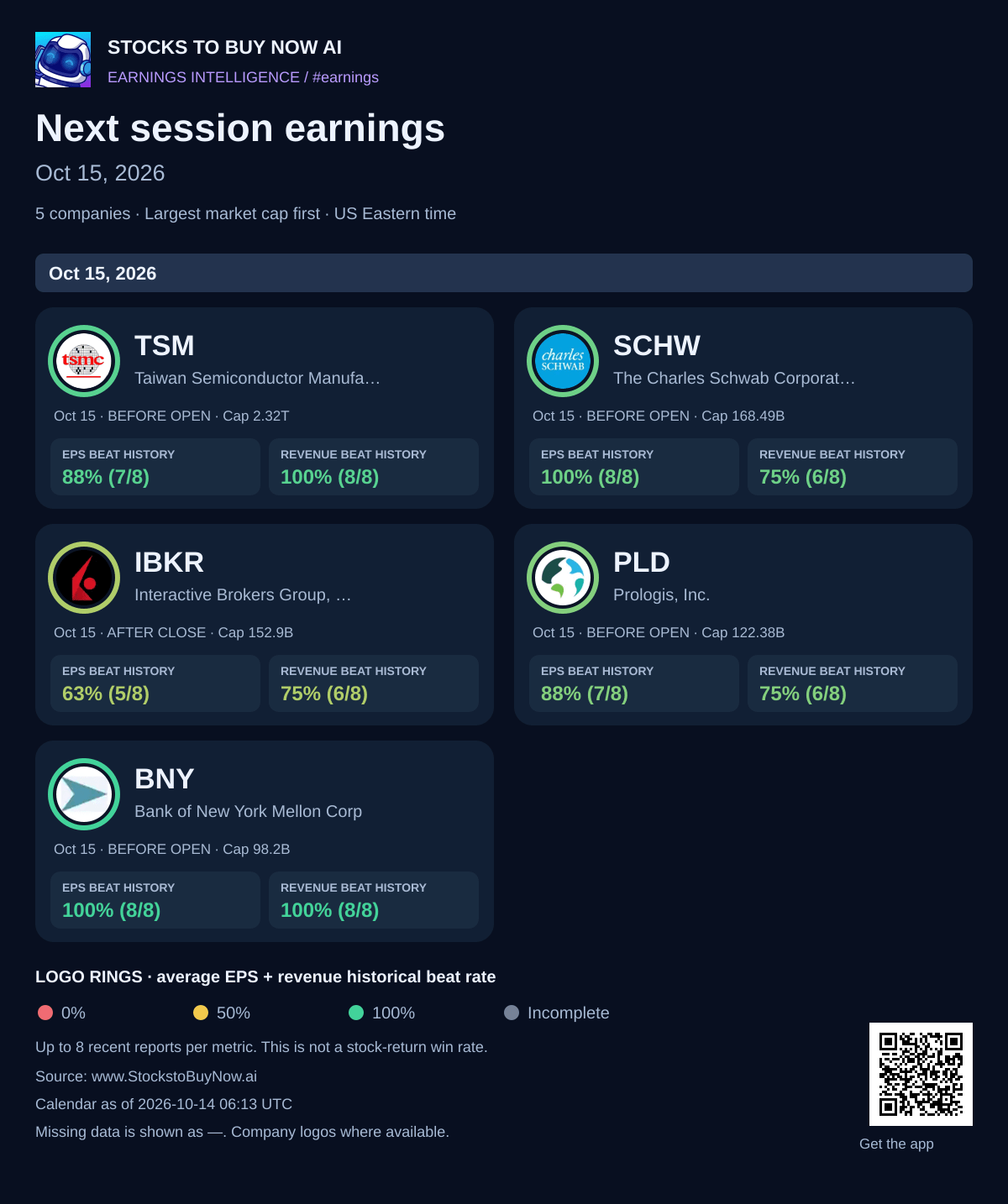 Next session earnings · oct 15, 2026