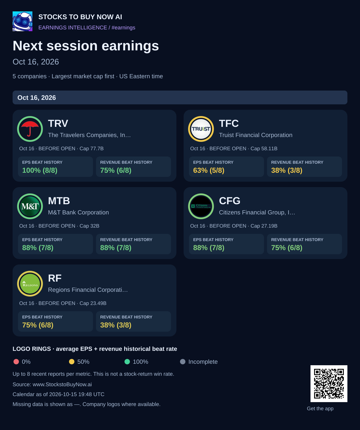 Next session earnings · oct 16, 2026