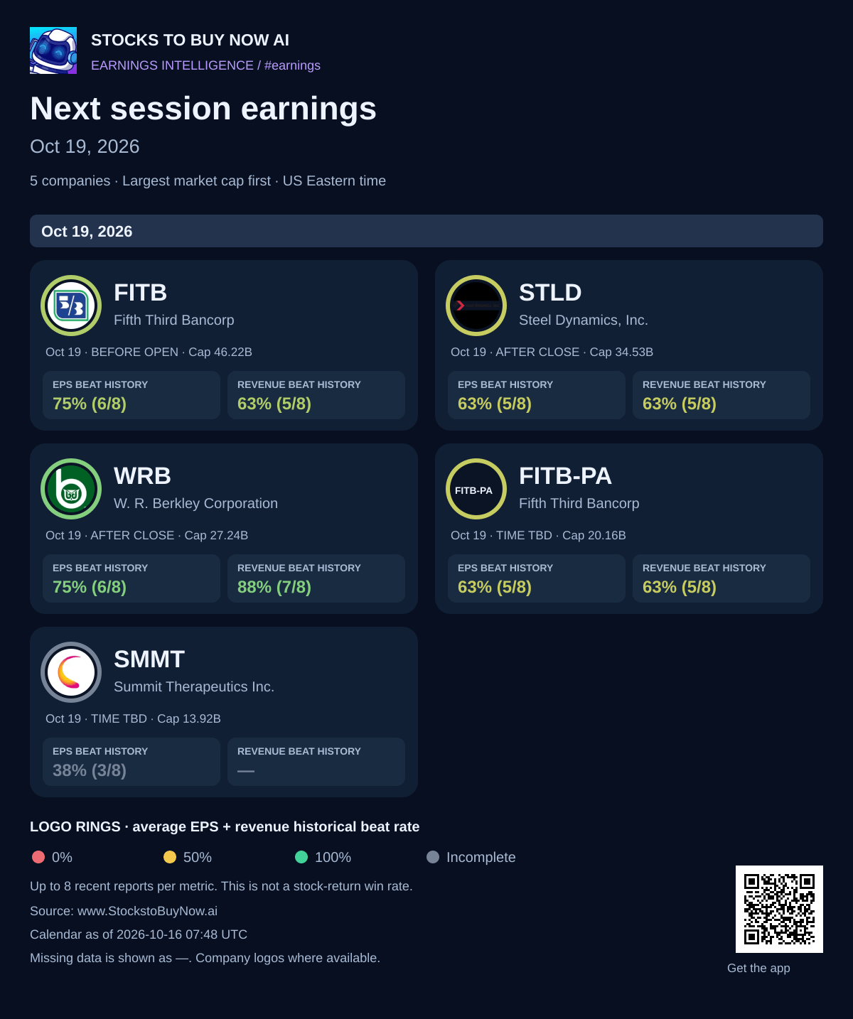 Next session earnings · oct 19, 2026