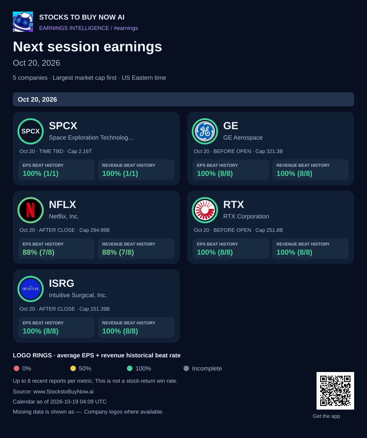 Next session earnings · oct 20, 2026