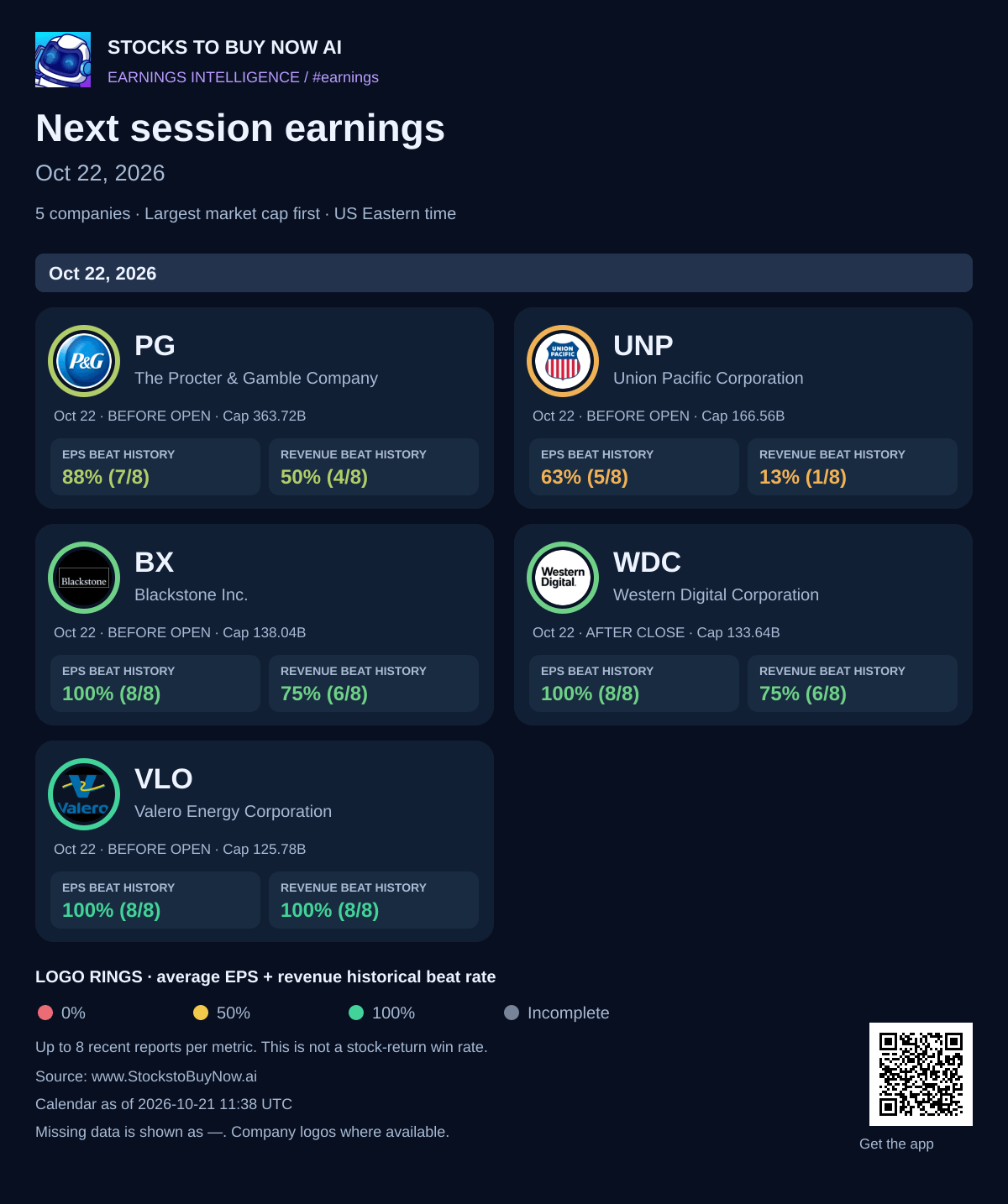 Next session earnings · oct 22, 2026