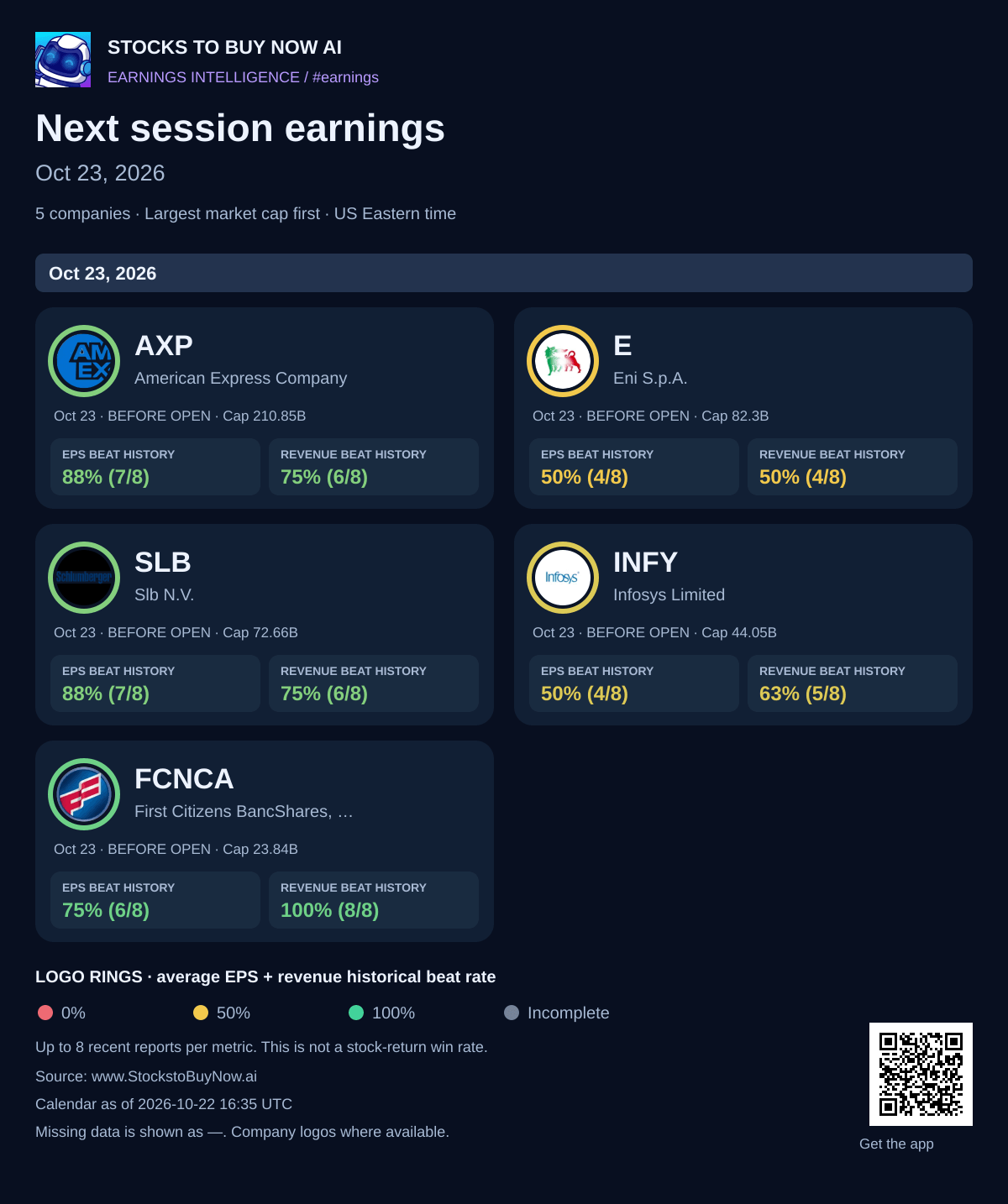 Next session earnings · oct 23, 2026