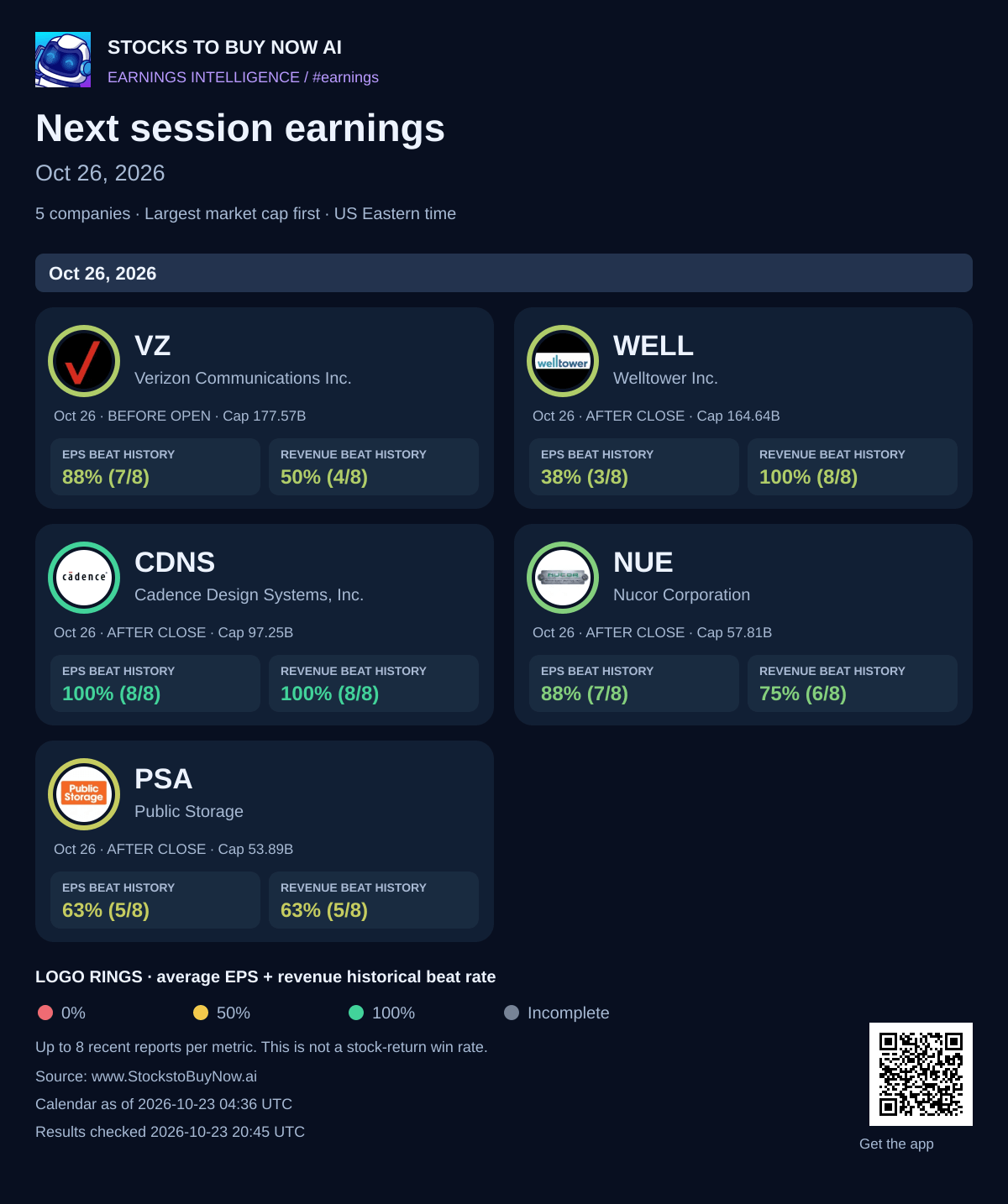 Next session earnings · oct 26, 2026