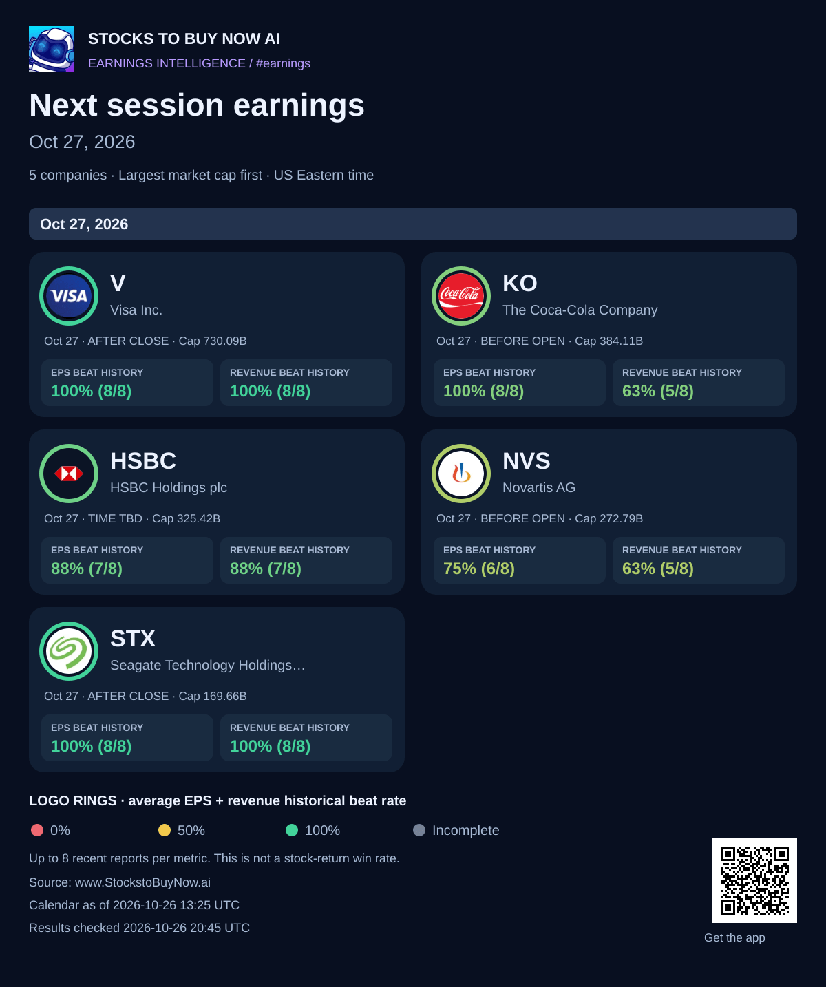 Next session earnings · oct 27, 2026