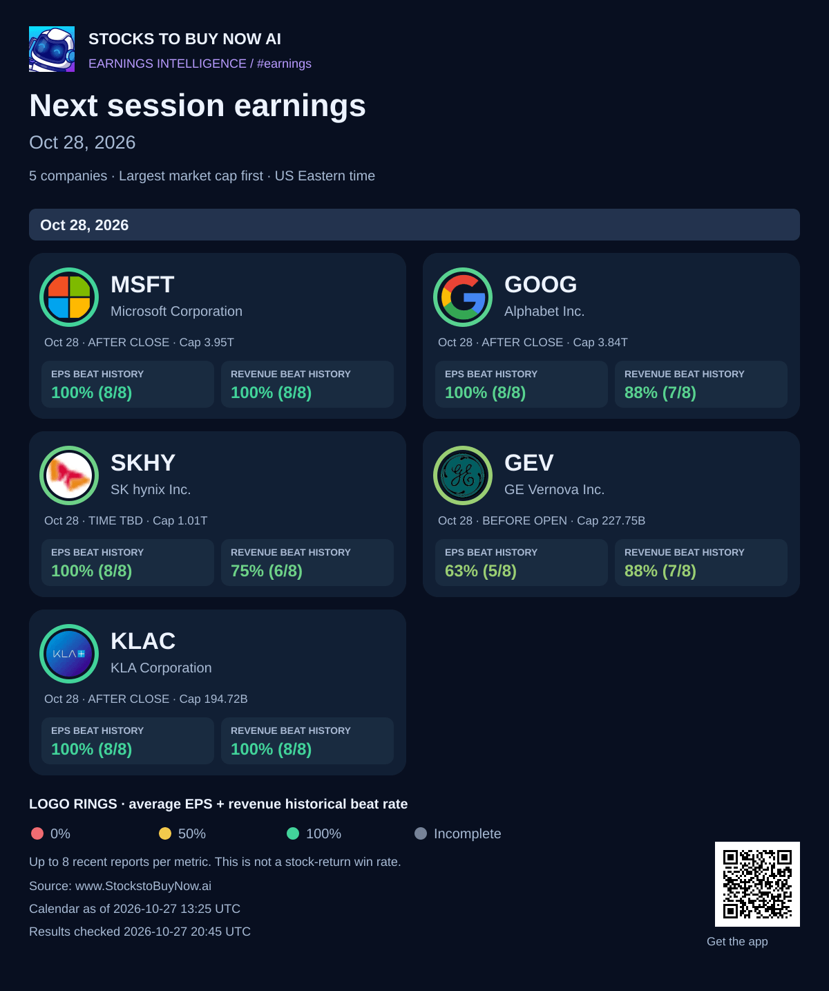 Next session earnings · oct 28, 2026