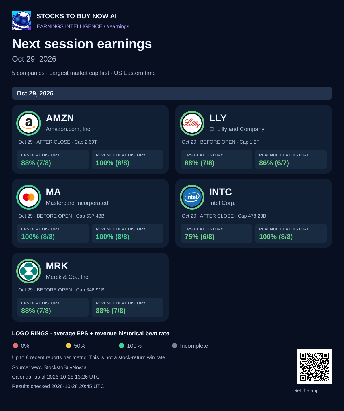 Next session earnings · oct 29, 2026
