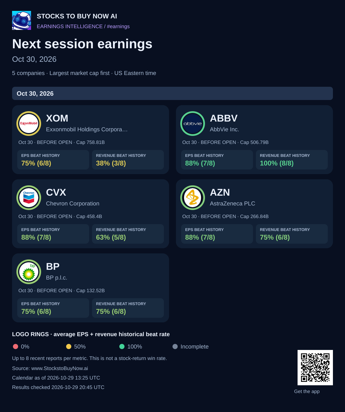Next session earnings · oct 30, 2026