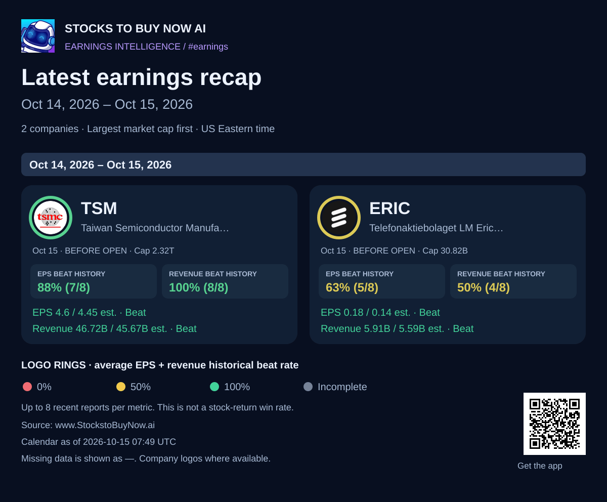 Latest earnings recap · oct 14, 2026 – oct 15, 2026
