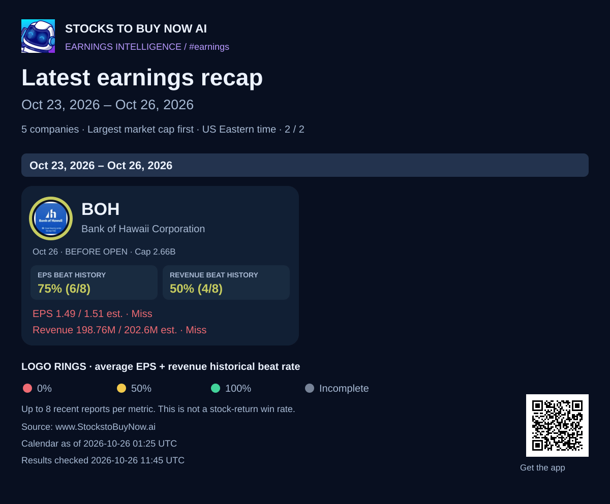 Latest earnings recap · oct 23, 2026 – oct 26, 2026 - page 2