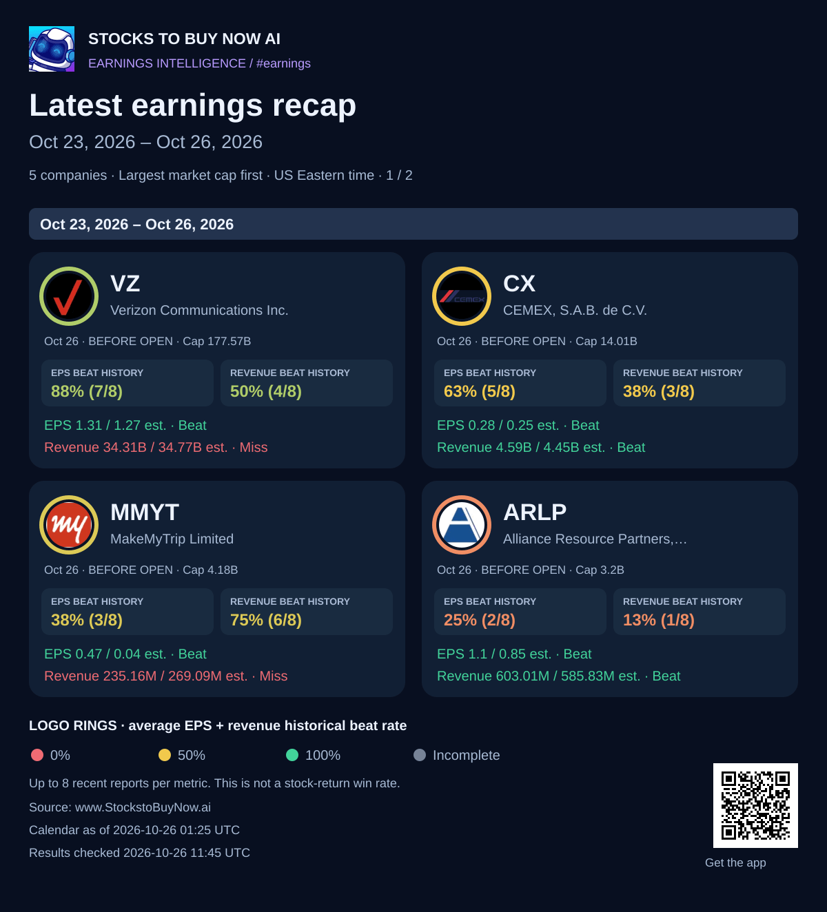 Latest earnings recap · oct 23, 2026 – oct 26, 2026 - page 1
