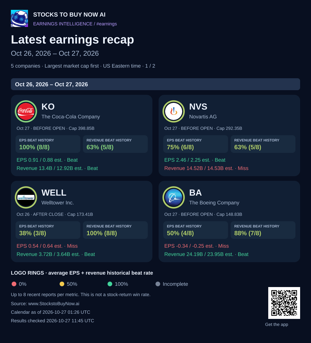 Latest earnings recap · oct 26, 2026 – oct 27, 2026 - page 1