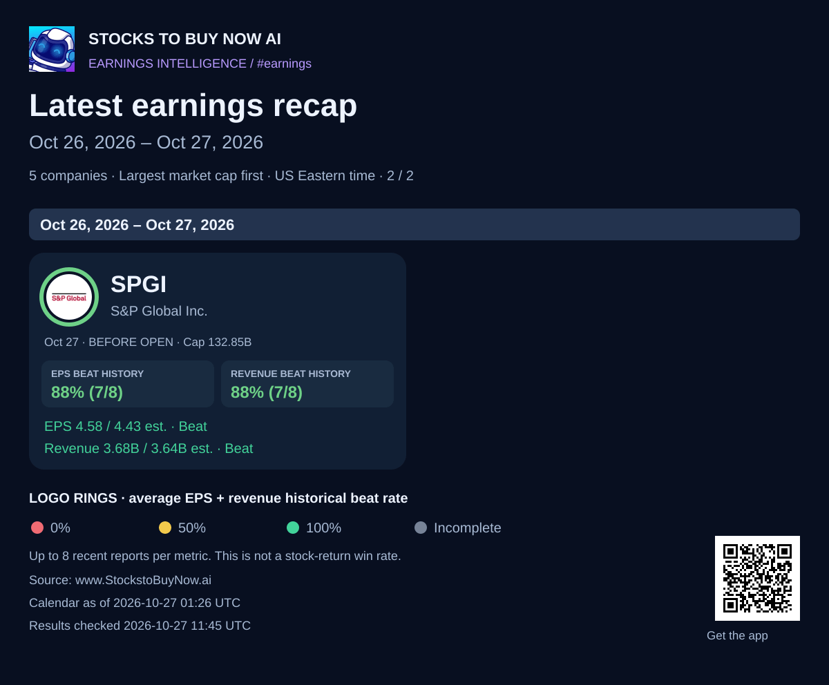 Latest earnings recap · oct 26, 2026 – oct 27, 2026 - page 2