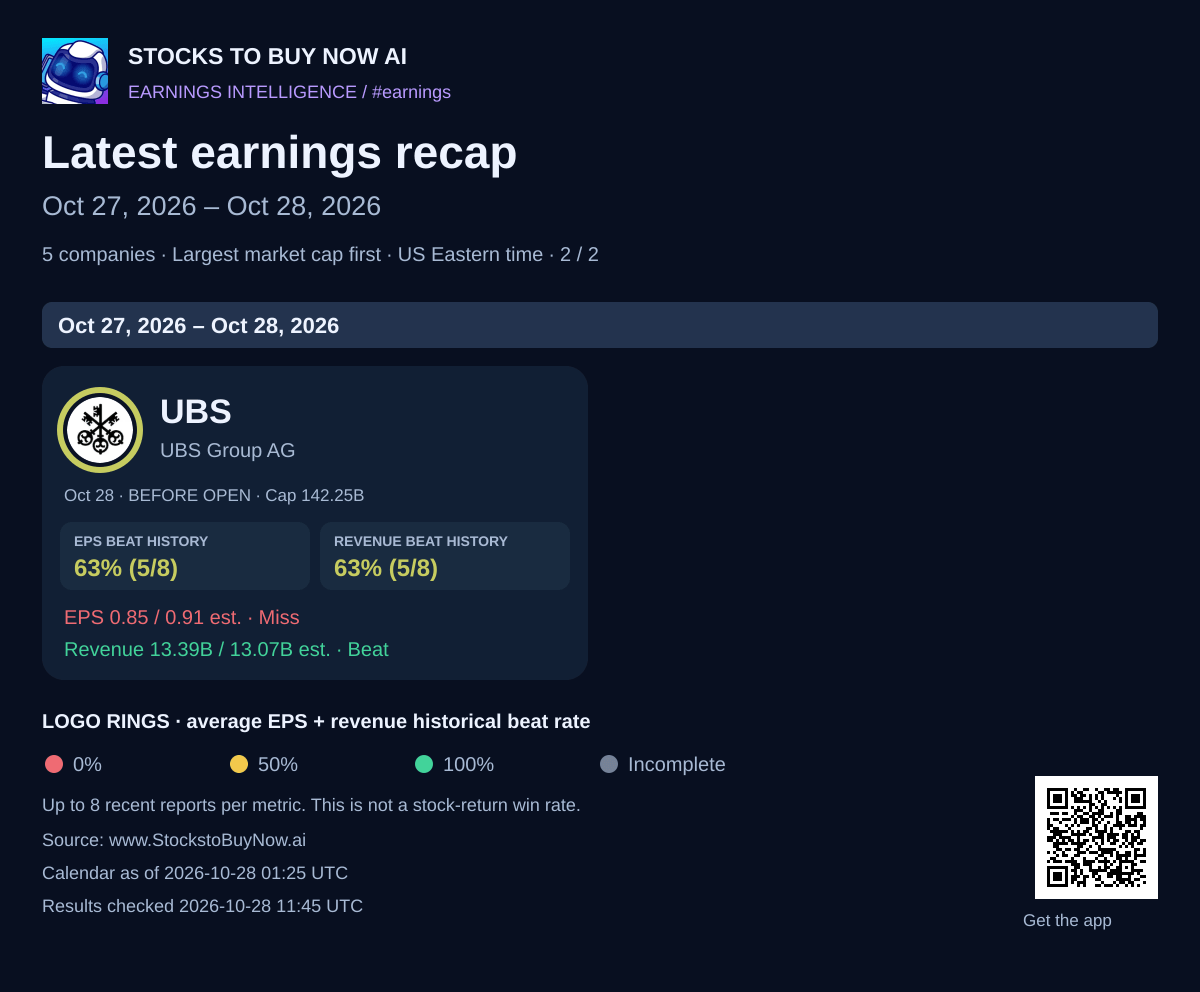 Latest earnings recap · oct 27, 2026 – oct 28, 2026 - page 2
