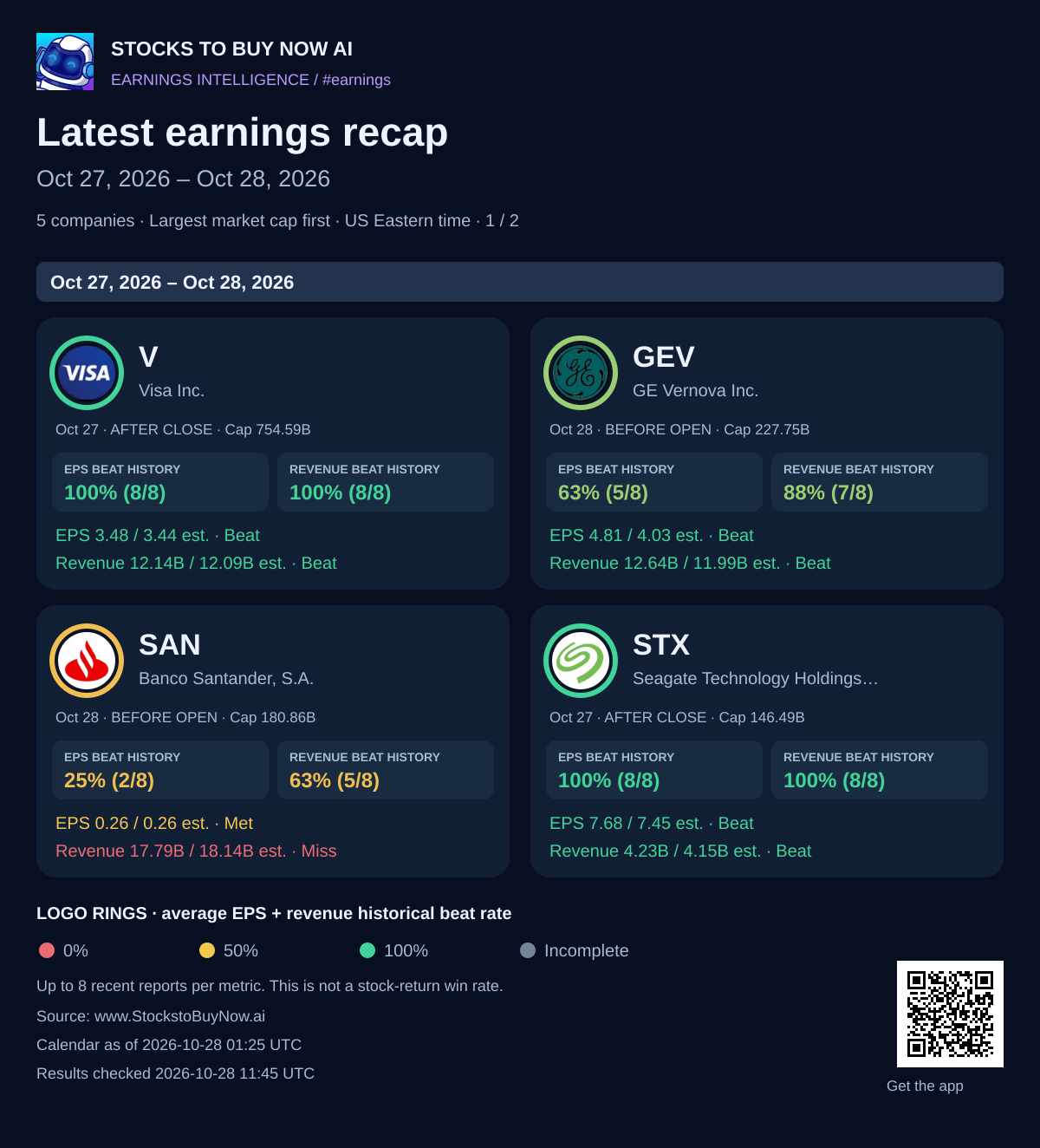 Latest earnings recap · oct 27, 2026 – oct 28, 2026 - page 1