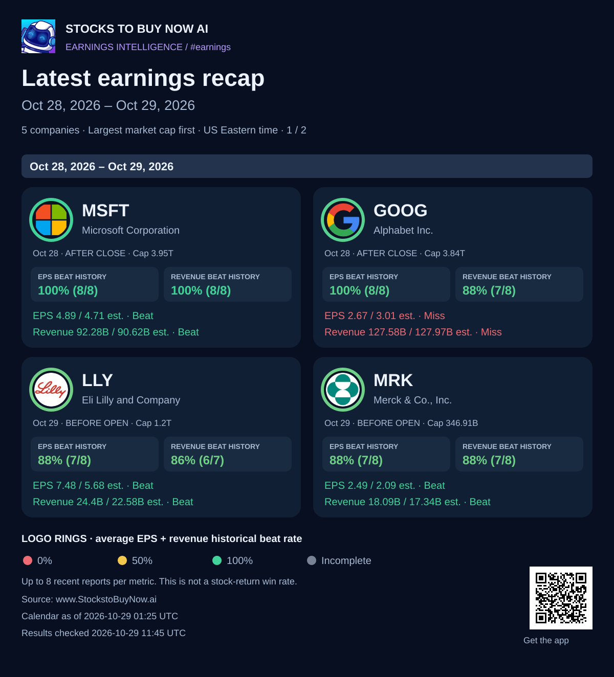 Latest earnings recap · oct 28, 2026 – oct 29, 2026 - page 1