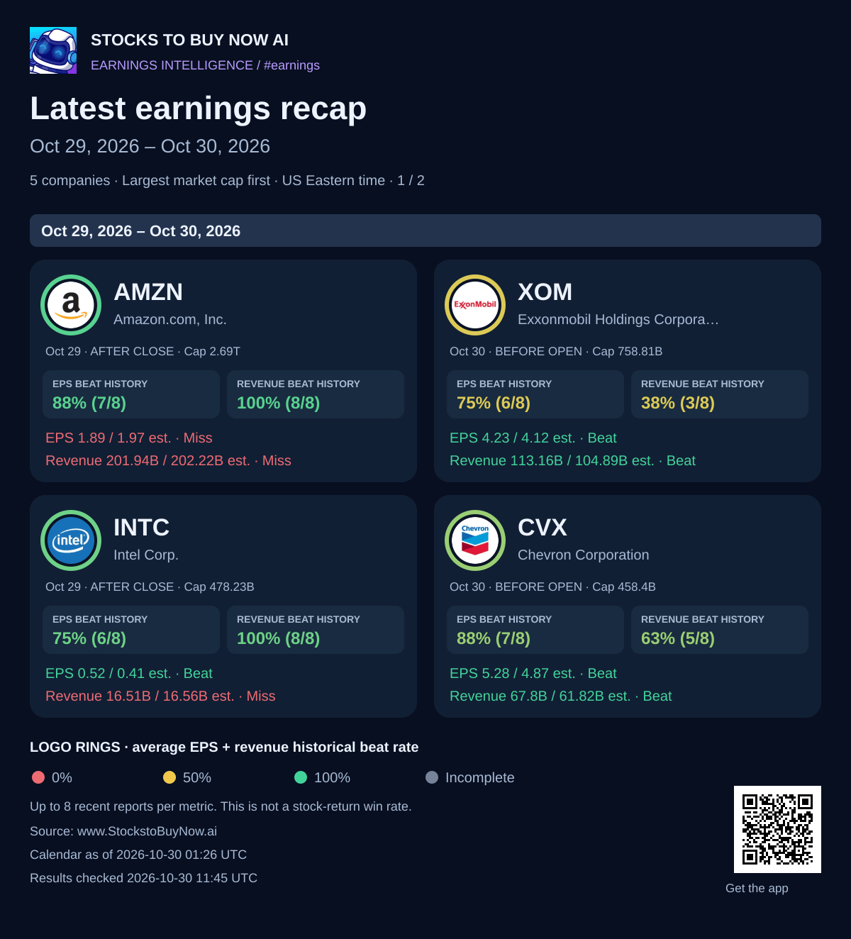 Latest earnings recap · oct 29, 2026 – oct 30, 2026 - page 1