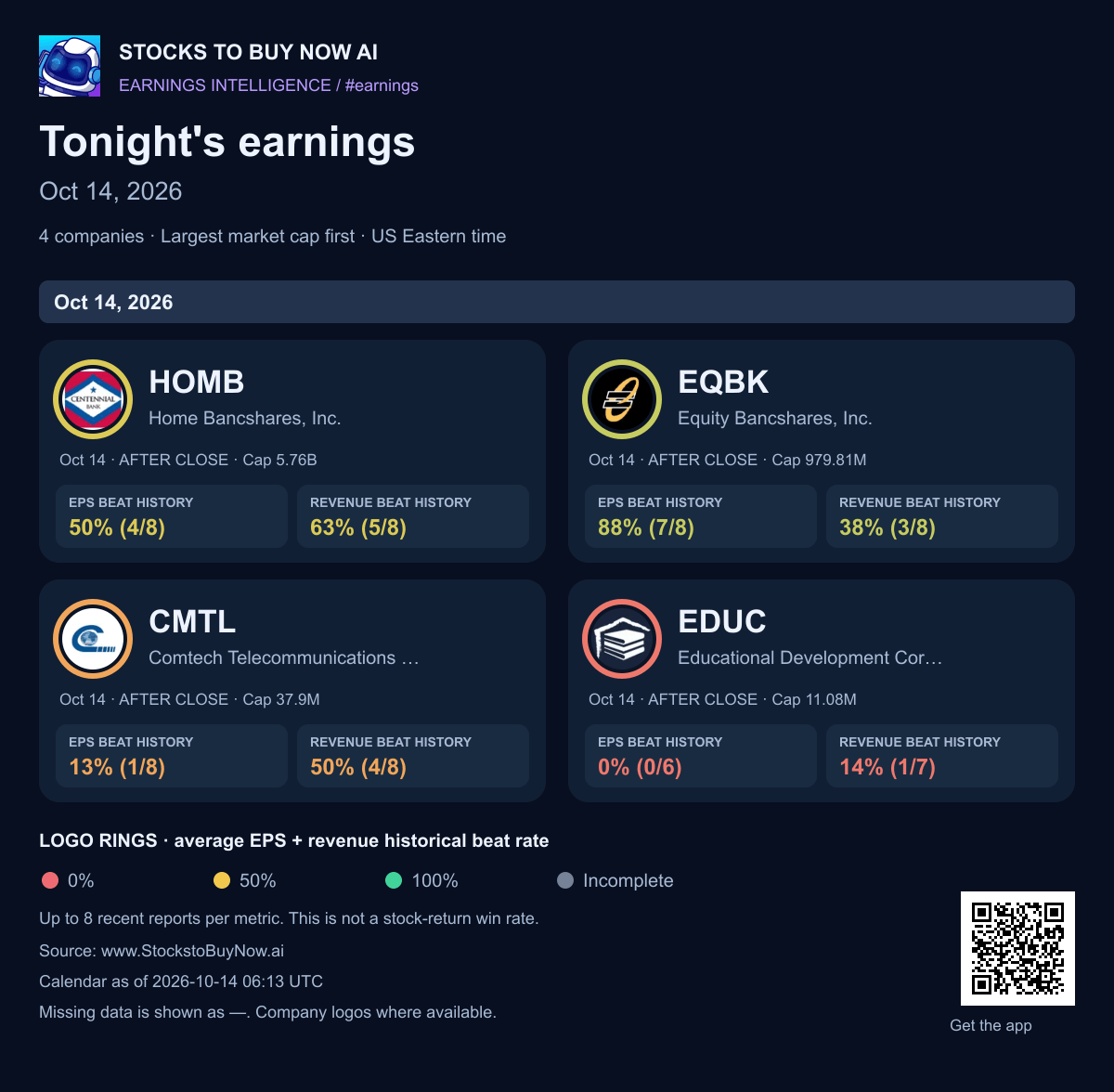 Tonight's earnings · oct 14, 2026