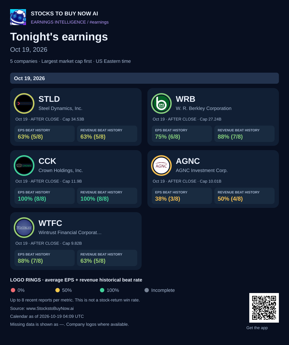 Tonight's earnings · oct 19, 2026