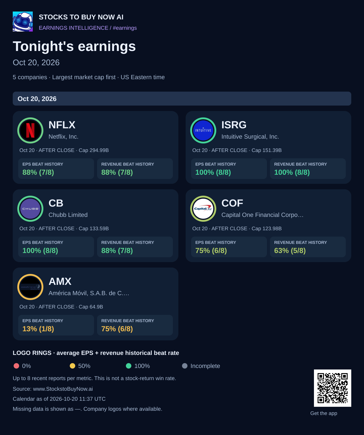 Tonight's earnings · oct 20, 2026