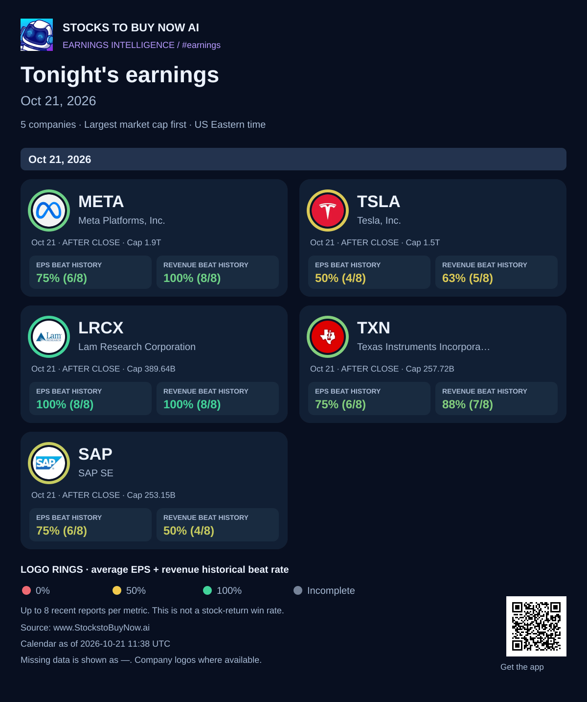 Tonight's earnings · oct 21, 2026