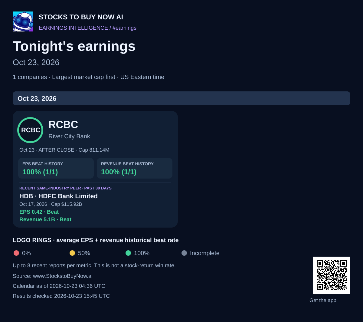 Tonight's earnings · oct 23, 2026