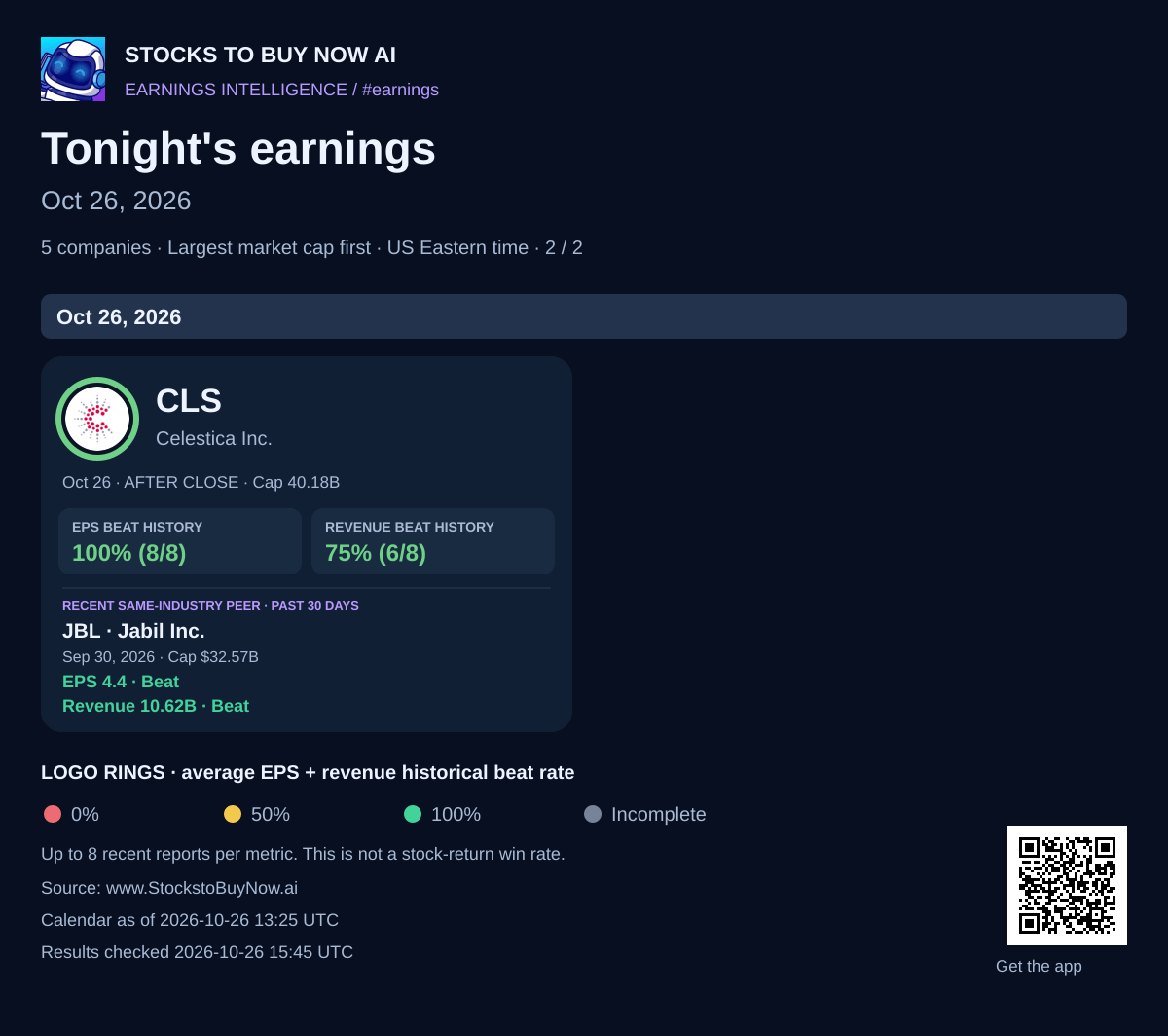 Tonight's earnings · oct 26, 2026 - page 2