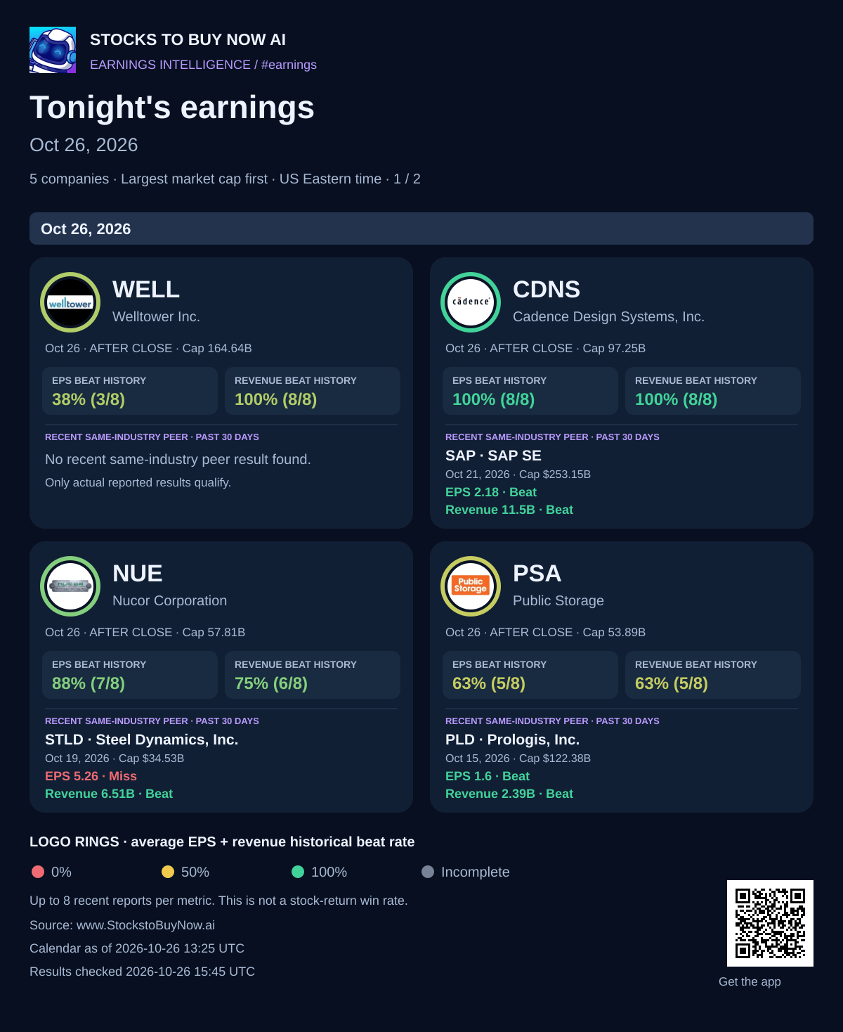 Tonight's earnings · oct 26, 2026 - page 1